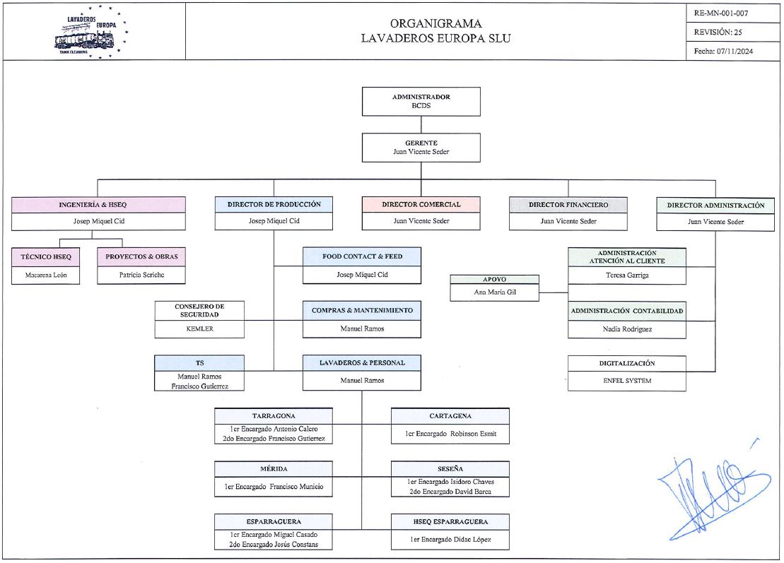 organigrama